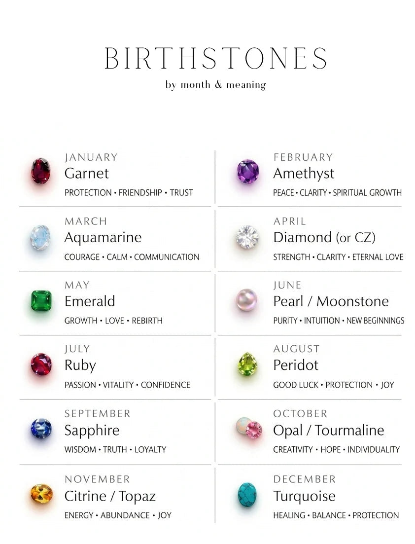 Aura Diamond & Birth Stone Pinky Ring